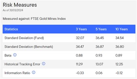 franklin gold and precious metals fund fact sheet|fidelity 401k precious metals.